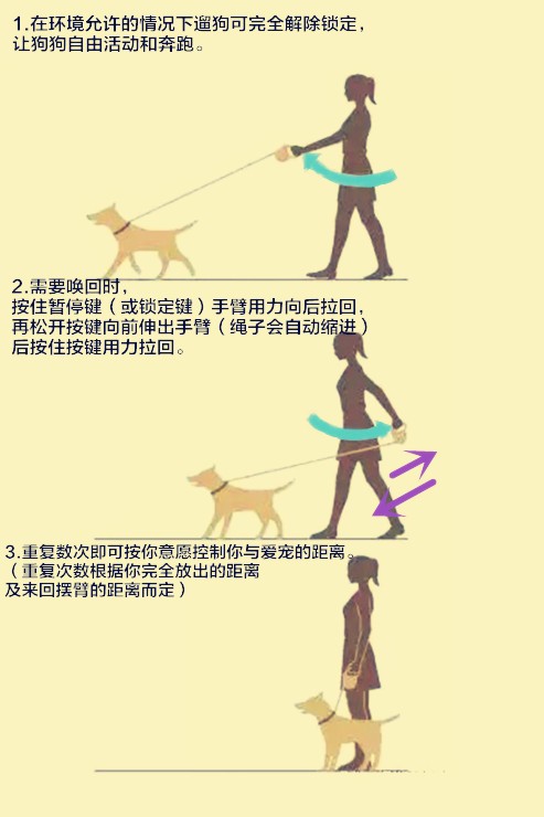FORTAPURE L-009/F Heavy Duty Retractable Dog Leash with One-Hand Brake Product Detail