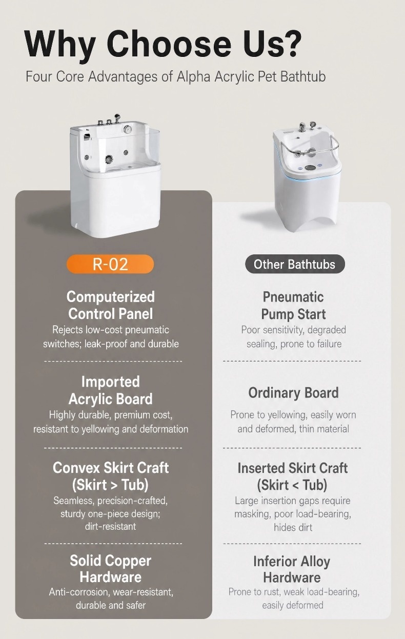 FORTAPURE R-03B Bañera SPA para Mascotas Detalle del Producto